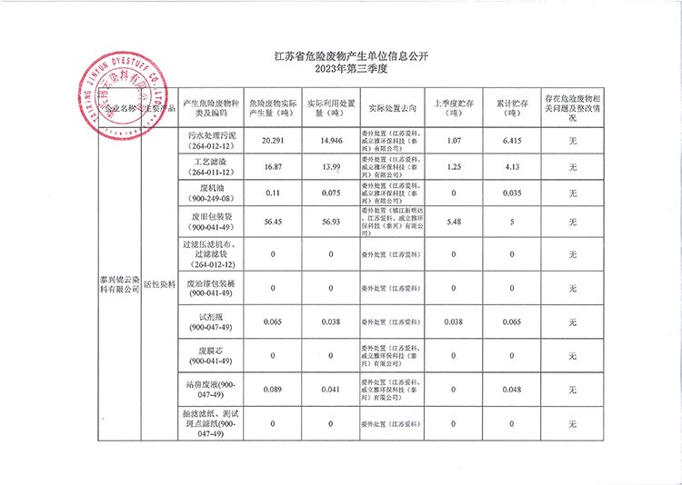 ̩d\Ⱦ޹˾20233ΣU(xin)Ua(chn)λϢ_750.jpg